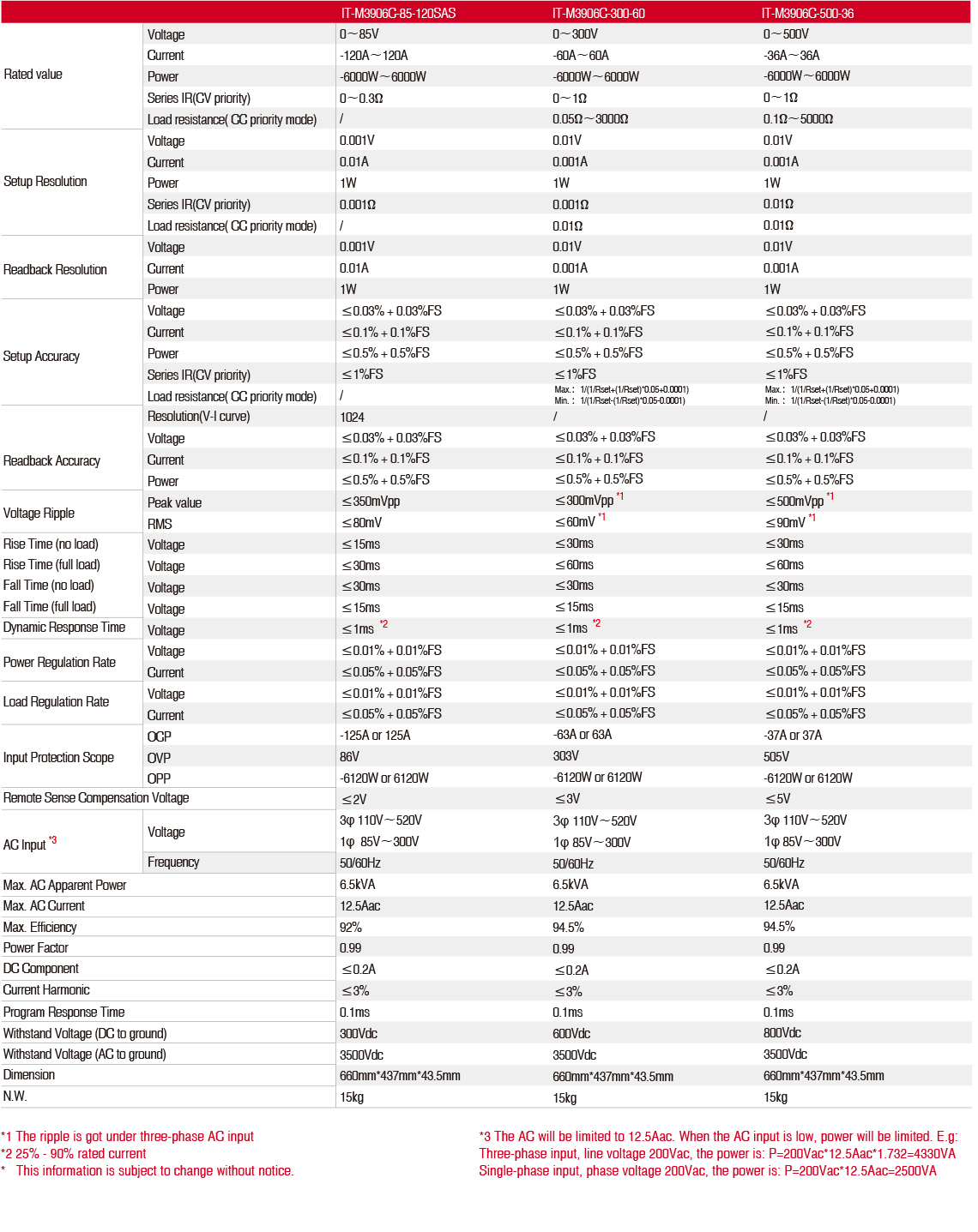 IT-M3900Cspec_2.jpg