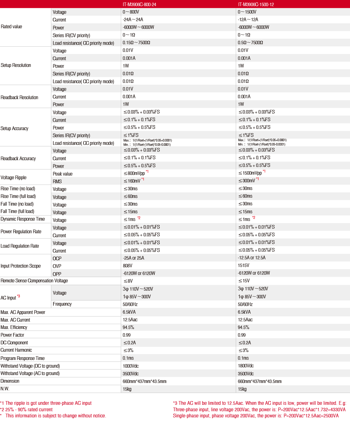 IT-M3900Cspec_3.jpg