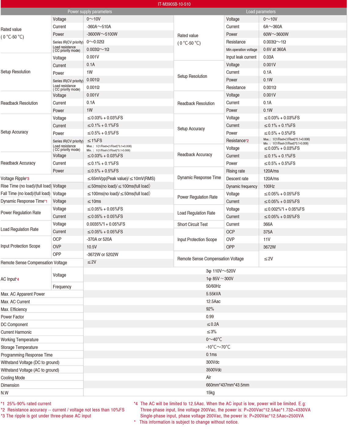 IT-M3900Bspec_1.jpg