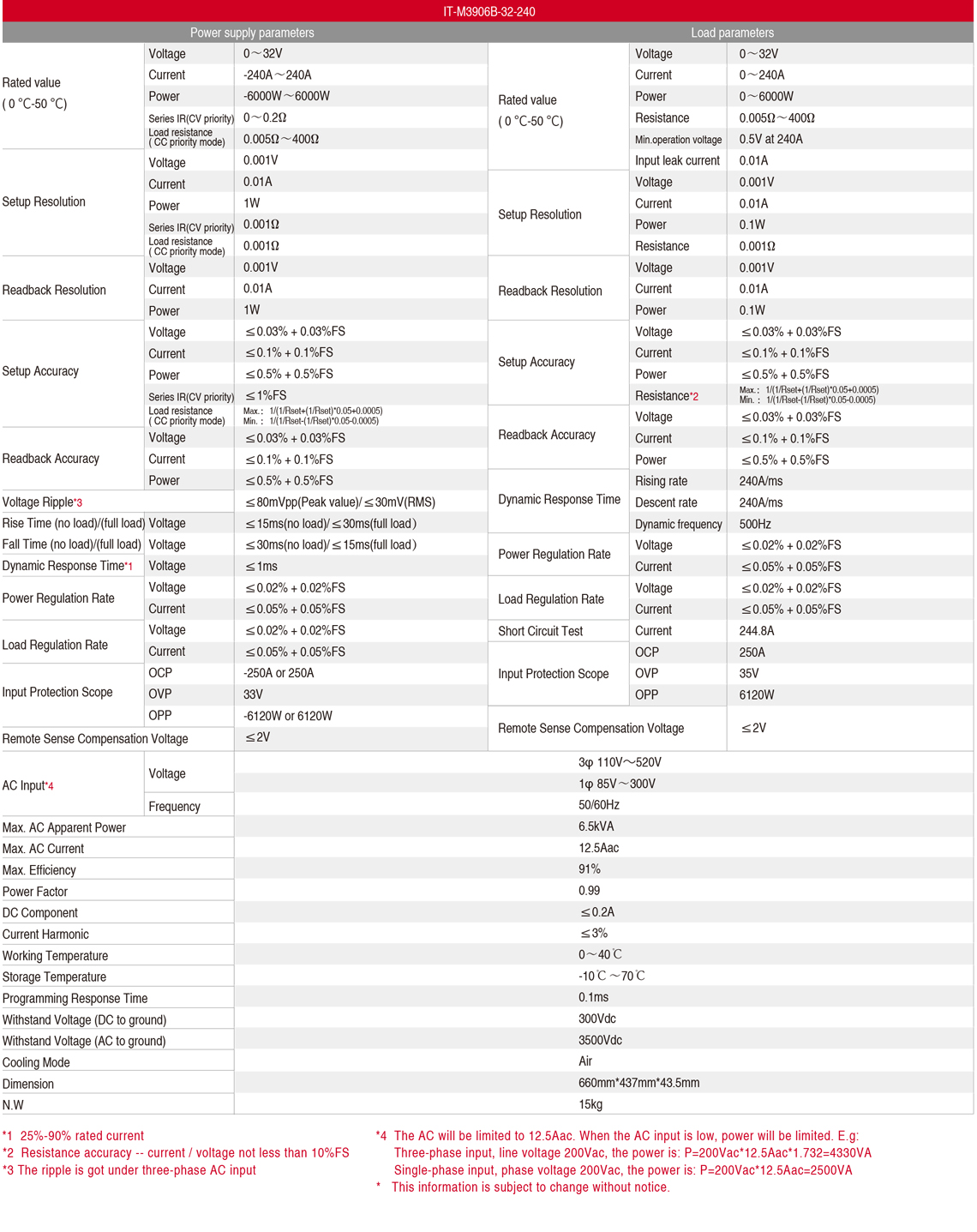 IT-M3900Bspec_2.jpg