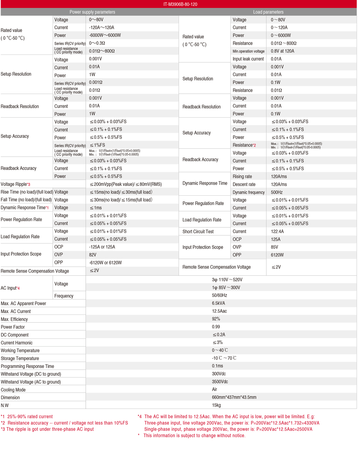 IT-M3900Bspec_3.jpg