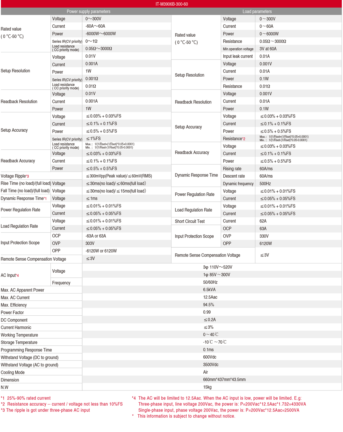 IT-M3900Bspec_4.jpg