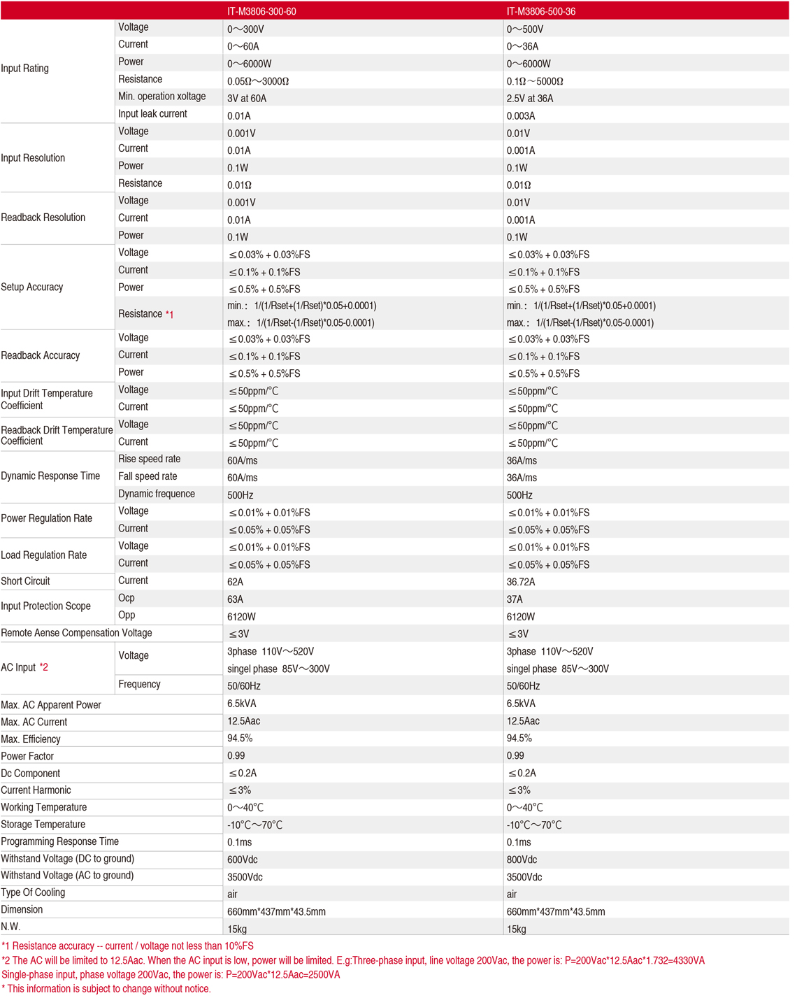 IT-M3800spec_3.jpg